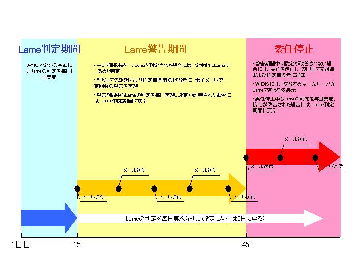 タイムテーブル