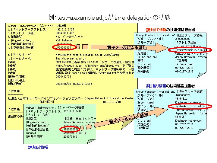 lame状態