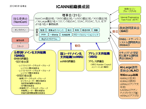 ICANN$BAH?%9=@.?^(B
