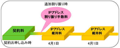 $B?^!'$=$l$>$l$NHqMQ$N4X78(J