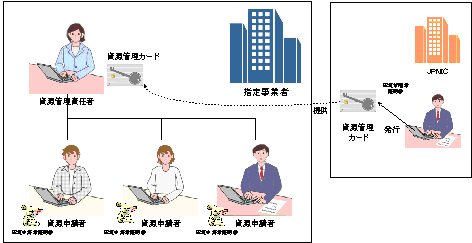 証明書関係図