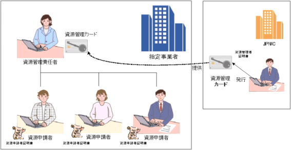 証明書関係図