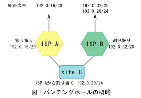 パンチングホール概念図