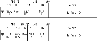 Figure: TLA and sub-TLA