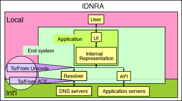 Figure 1-1