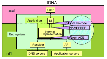 Figure 1-2