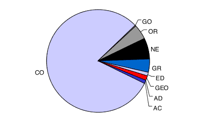 JPNIC Registered Domains (III)