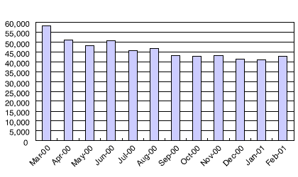 JPNIC Database Update Transactions