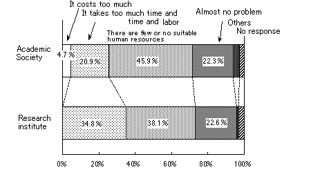 Figure 2-9. Problems in operating Web pages