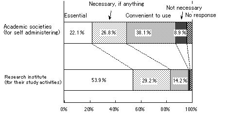 Figure 2-10. Need for the Internet