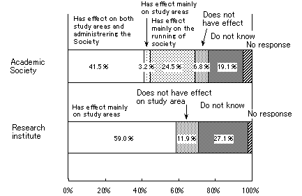Figure 2-11. Effect of the Internet