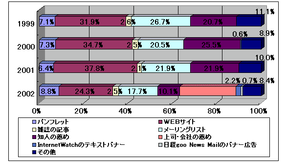 m}