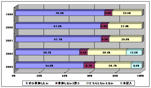 Q]