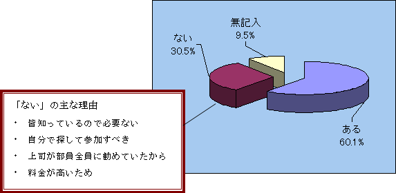 Internet Week を知人や同僚・部下などに勧めていただいたことはありますか?