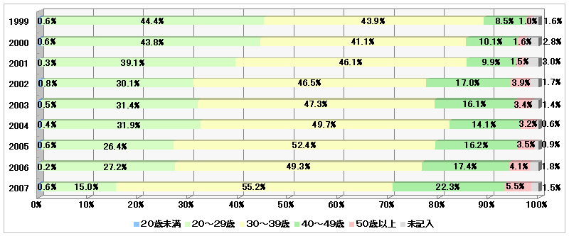 $BG/Np(B