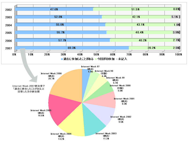 Internet Week $B3+:E$K$D$$$F$O$4B8CN$G$7$?$+!)(B