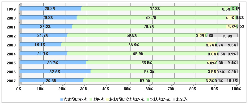 Internet Week 2007 $B$X;22C$7$F(B