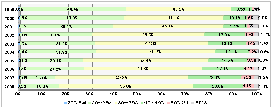 $BG/Np%0%i%U(B