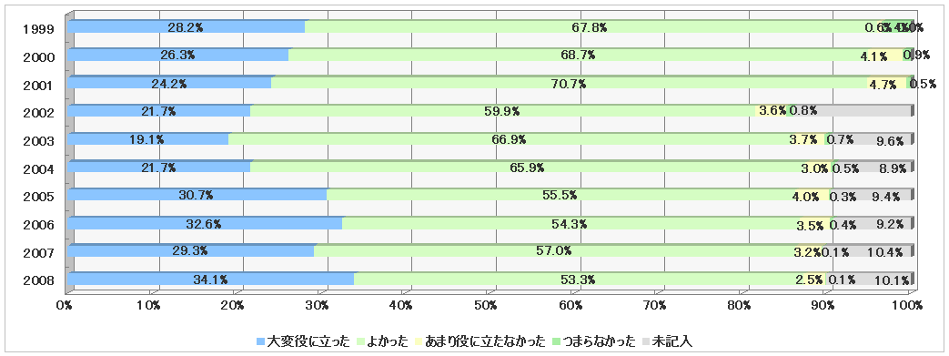 $BI>2A%0%i%U(B