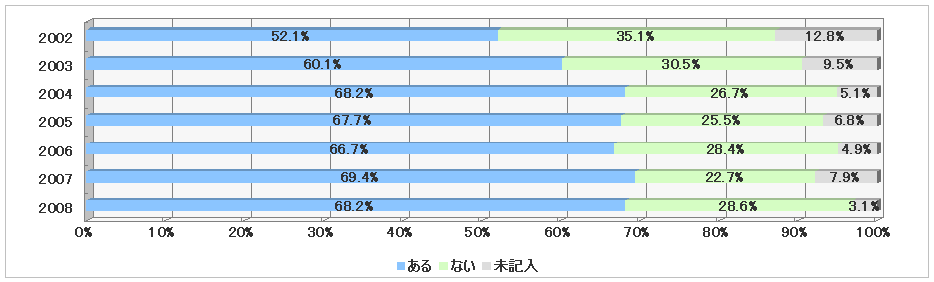 $B4+M6%0%i%U(B