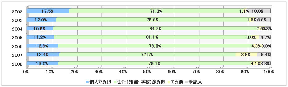 $BHqMQIiC4%0%i%U(B