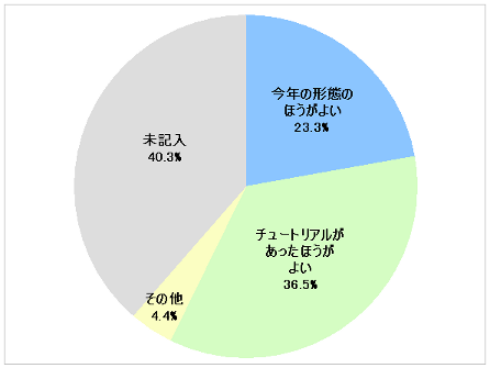 $B7ABV%0%i%U(B