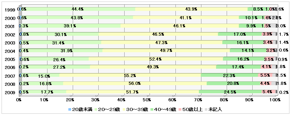 $BG/Np%0%i%U(B