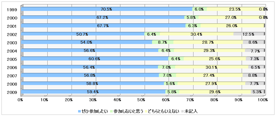 $BMhG/$b;22C$7$?$$%0%i%U(B