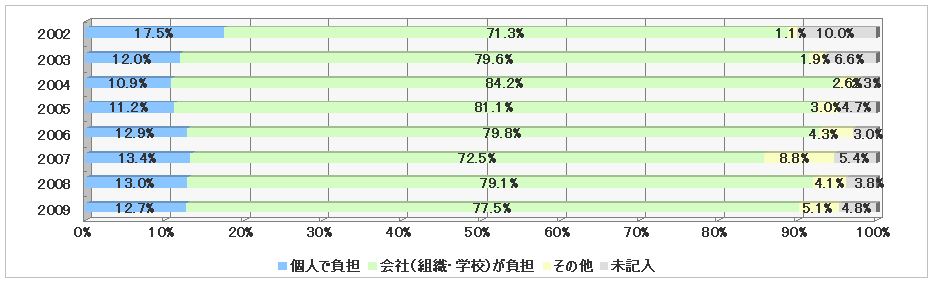 $B8D?MIiC4%0%i%U(B