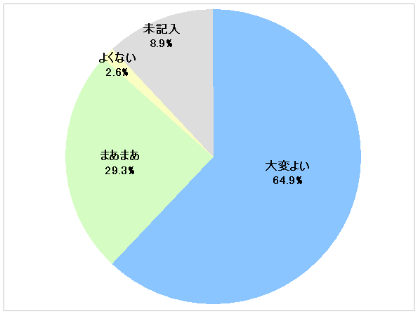 $B2q>l%0%i%U(B