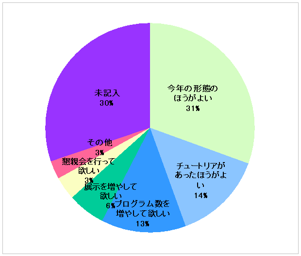 $B3+:E7ABV%0%i%U(B