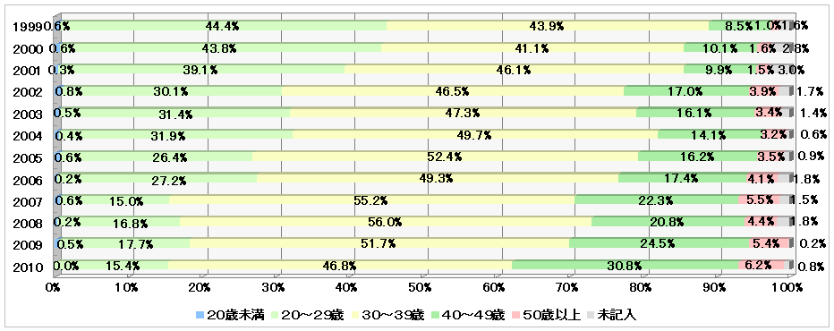 $BG/Np%0%i%U(B