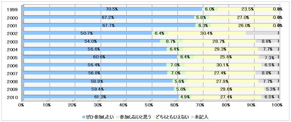 $BMhG/$b;22C$9$k%0%i%U(B