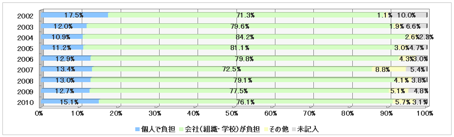 $B8D?MIiC4%0%i%U(B