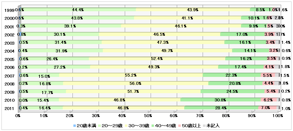 $BG/Np%0%i%U(B