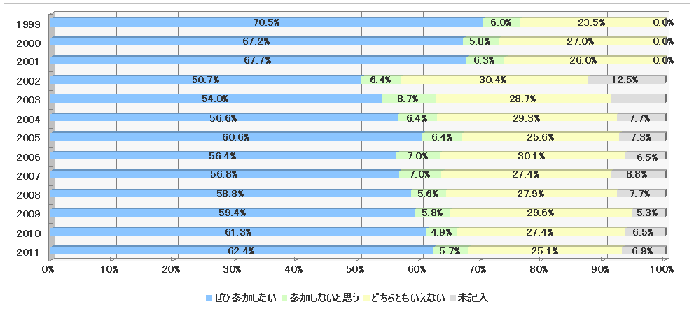 $BMhG/$b;22C$7$?$$$+%0%i%U(B