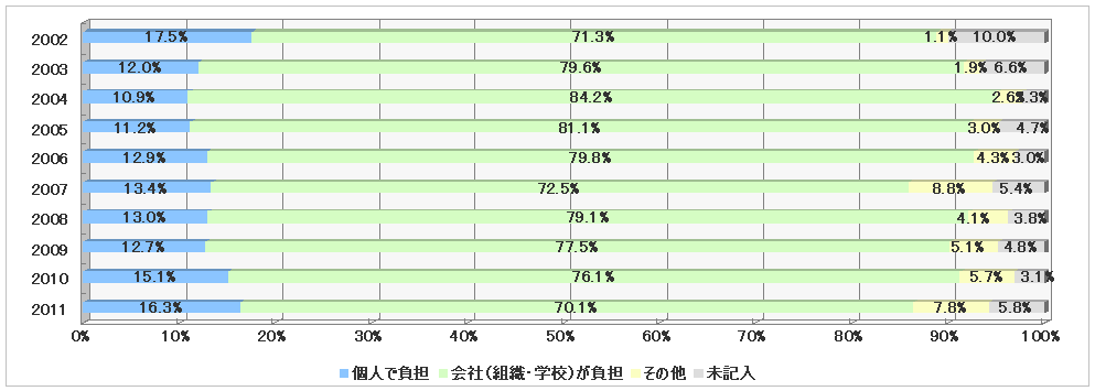 $B8D?MIiC4%0%i%U(B