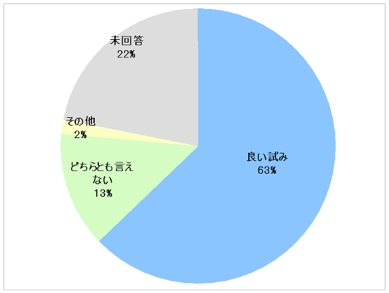 無料イベントグラフ