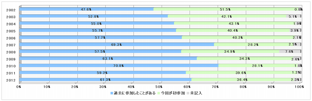 ご存じでしたかグラフ