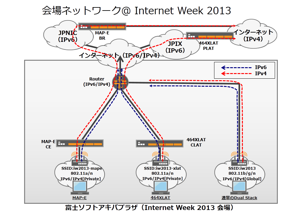 図:ネットワーク