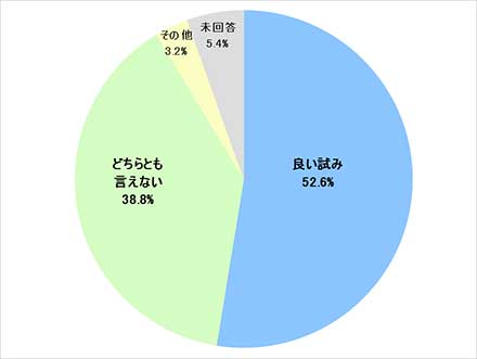 グラフ11:無料イベント