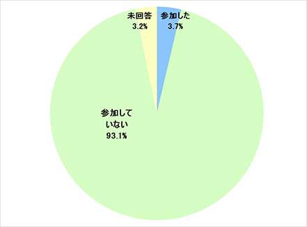 グラフ13:ショーケース in 名古屋