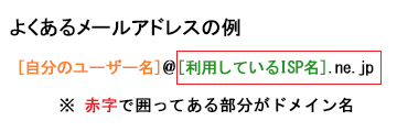 メールアドレスの例