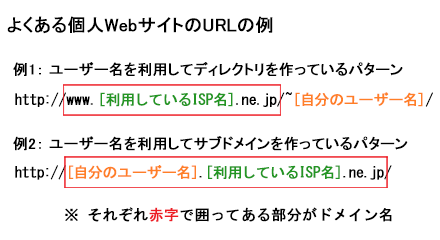 個人WebサイトのURLの例