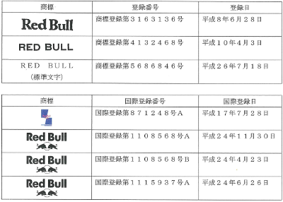 Red Bull商標