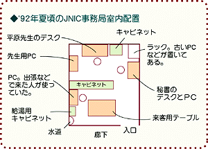 図:'92年事務局内配置