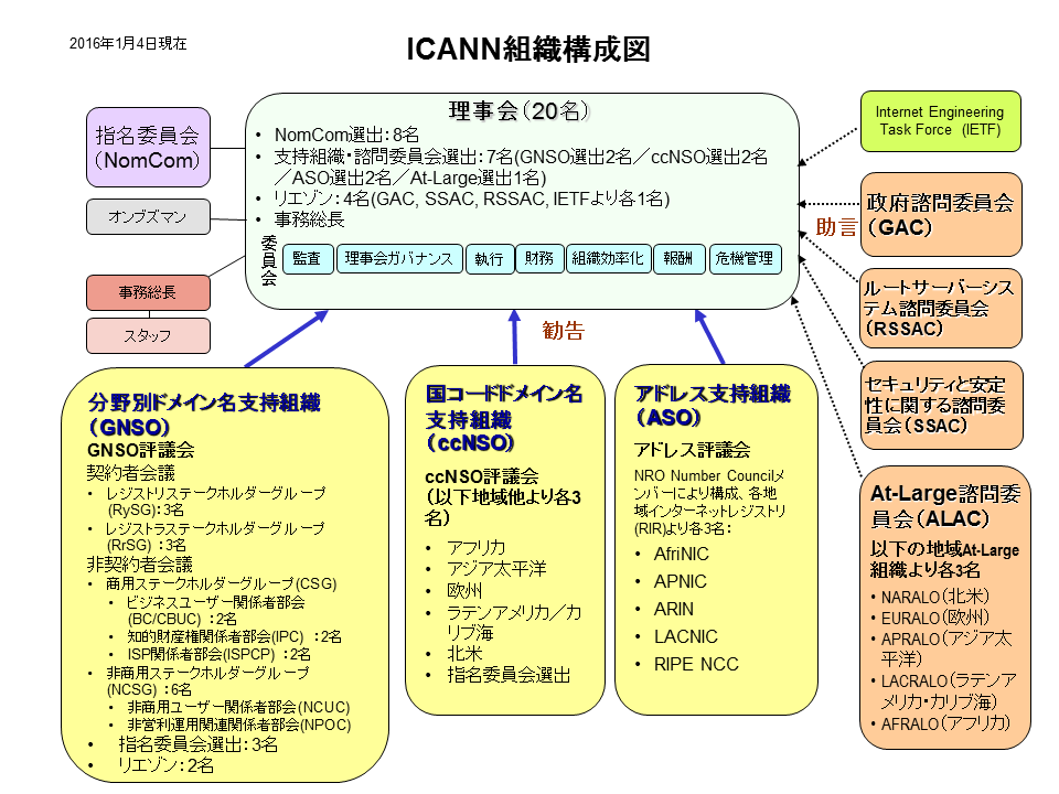 icann-org