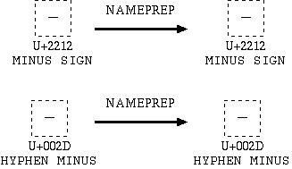 MINUS SIGN issue