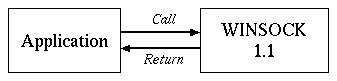 winsock 1.1 and application