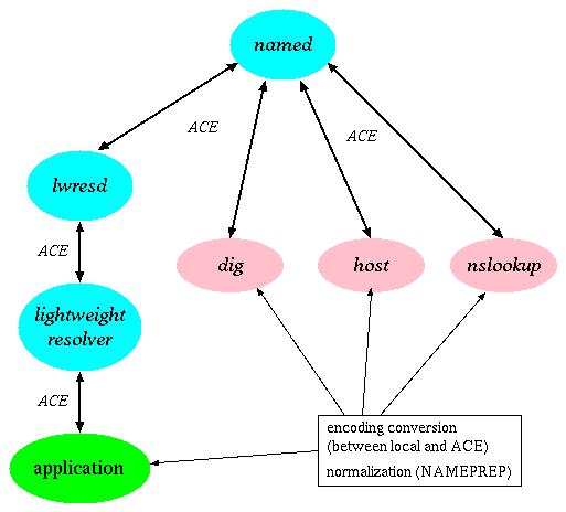 bind9 resolver architecture